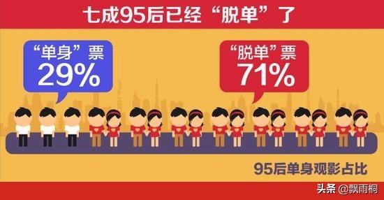 双色球最新开奖结果,龙游单身公寓出租最新,最新提名影片,双色球最新开奖结果、龙游单身公寓出租与最新提名影片——今日焦点