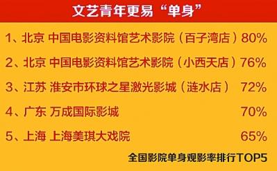双色球最新开奖结果,龙游单身公寓出租最新,最新提名影片,双色球最新开奖结果、龙游单身公寓出租与最新提名影片——今日焦点