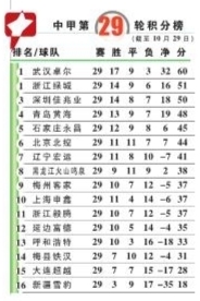 中甲积分榜最新比分,丰南商厦最新招聘信息,太行日报最新,最新中甲积分榜、丰南商厦招聘信息及太行日报动态