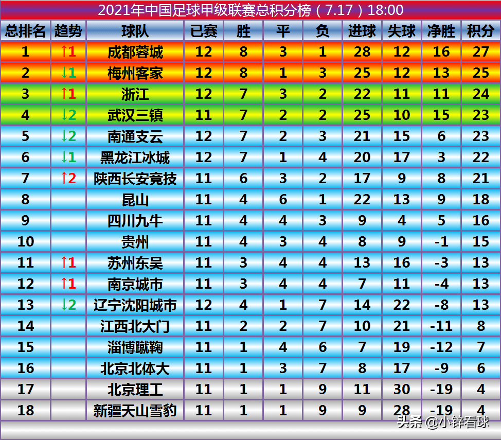 中甲积分榜最新比分,丰南商厦最新招聘信息,太行日报最新,最新中甲积分榜、丰南商厦招聘信息及太行日报动态