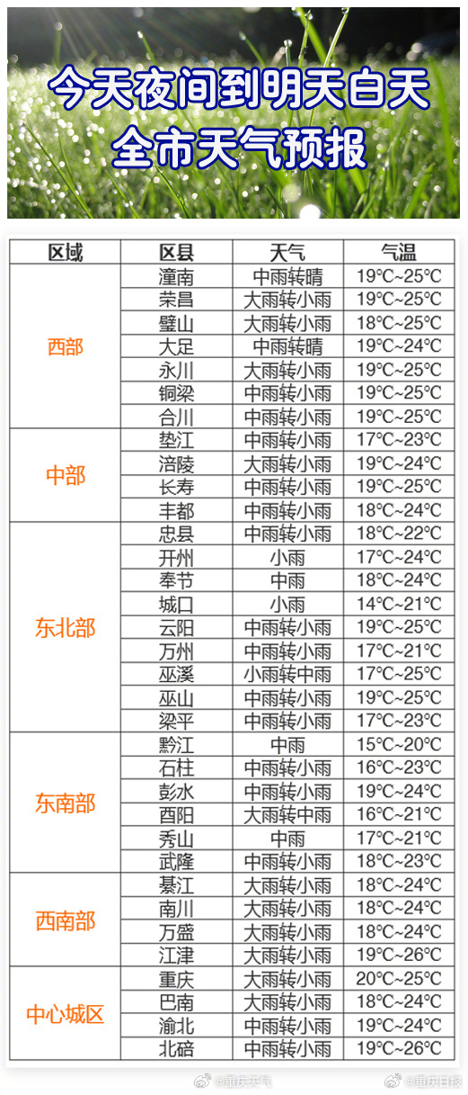苏州天气预报15天最新消息,最全的重庆赶场表最新,最新摘草莓,苏州天气预报15天最新消息、最全的重庆赶场表最新以及最新摘草莓资讯