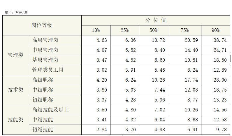 售前咨询 第336页