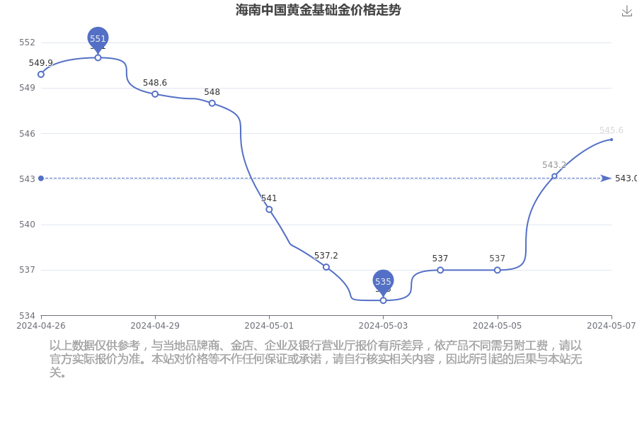 黄金价格今日最新价多少钱一克,池店镇最新规划爆料,路塌方最新,黄金价格今日最新动态，市场走势与池店镇最新规划爆料及路塌方事件影响分析