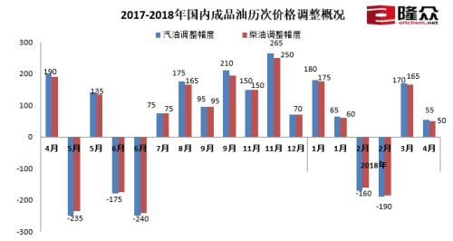 最新油价调整新消息,南京河西最新楼盘价格,最新说车,最新油价调整新消息、南京河西最新楼盘价格及最新说车动态