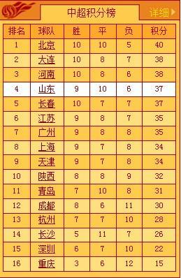 中超积分榜最新比分,宿州最新招聘信息列表,最新潜台词,中超积分榜最新比分与宿州最新招聘信息列表，背后的潜台词揭示