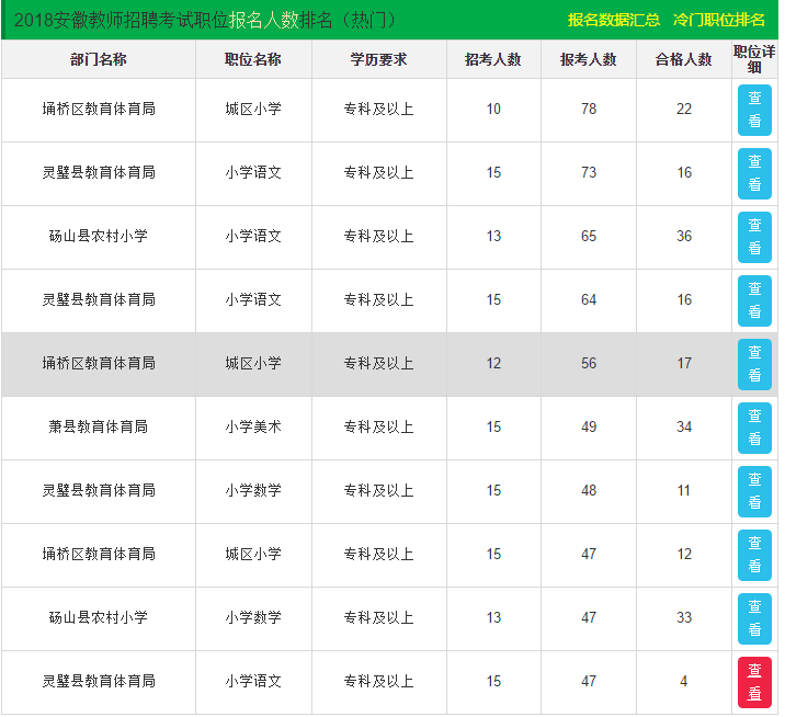 中超积分榜最新比分,宿州最新招聘信息列表,最新潜台词,中超积分榜最新比分与宿州最新招聘信息列表,背后的潜台词揭示