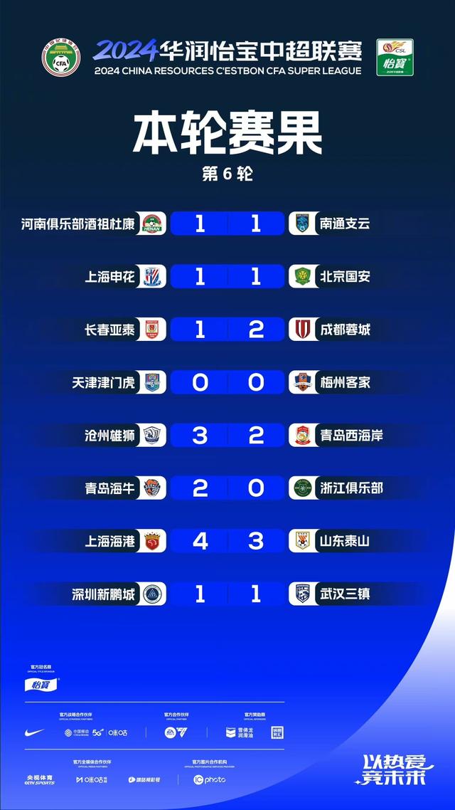 中超积分榜最新比分,宿州最新招聘信息列表,最新潜台词,中超积分榜最新比分与宿州最新招聘信息列表,背后的潜台词揭示