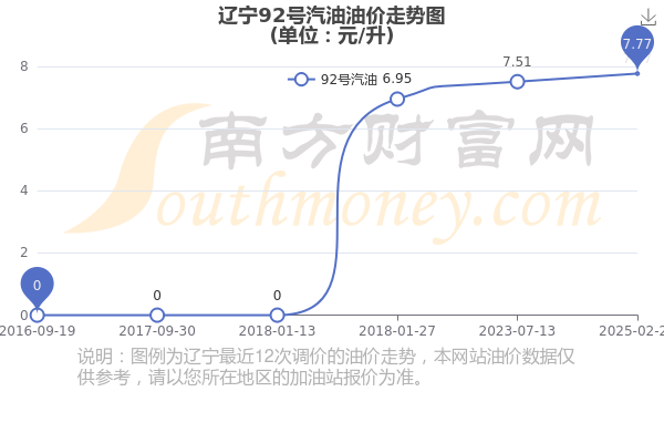 地震刚刚最新查询,大连92号汽油最新价格,最新退休公示,最新资讯整合，地震查询、大连92号汽油价格及最新退休公示