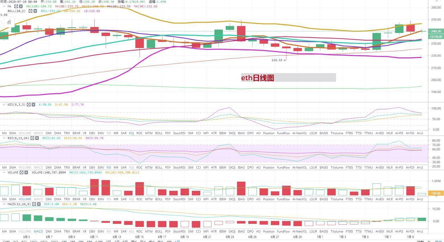 莺歌燕舞 第8页