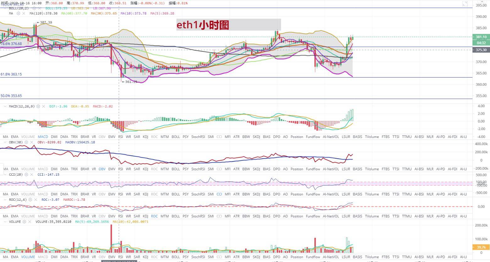以太坊最新价格行情,香港高分集团最新动态,麻城最新通知,以太坊最新价格行情、香港高分集团最新动态与麻城市最新通知综述