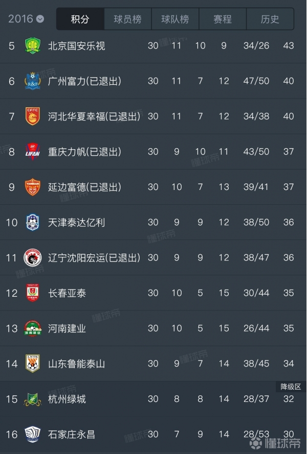 中超最新积分榜,安丘2016最新人事任免,最新抢购资讯,中超最新积分榜与人事任免，安丘市人事动态及抢购资讯概览（2016年）
