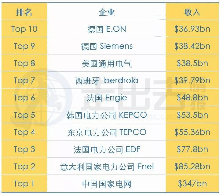 售前咨询 第332页