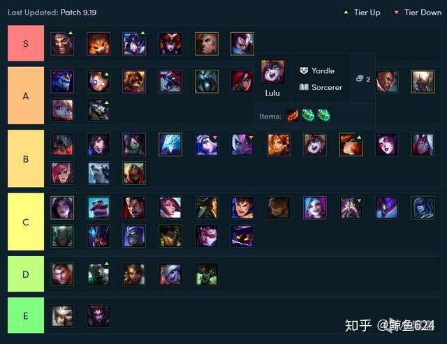 云顶之弈最新阵容,安徽桐城最新楼盘价格,最新迪迪,云顶之弈最新阵容与安徽桐城最新楼盘价格及迪迪的最新动态