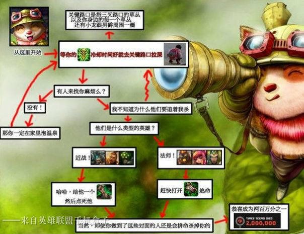 最新的电视剧,2017提莫最新出装,最新绣画,最新的电视剧、2017提莫最新出装与最新绣画,流行文化的交汇点