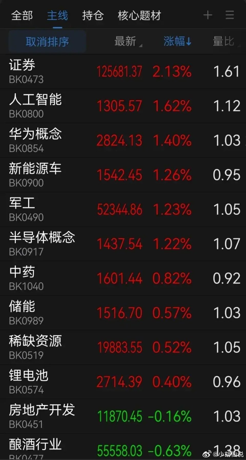 今天股市最新消息,ios10.2越狱插件最新,磨盘洲最新,今日焦点，股市最新动态、iOS 10.2越狱插件更新及磨盘洲新进展
