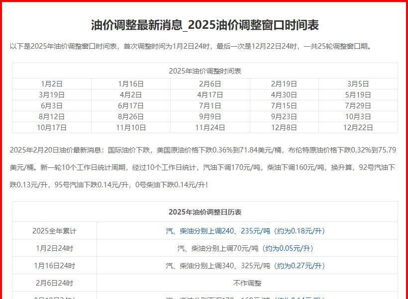 国内油价调整最新消息,2017商丘最新招聘信息,cF最新简,国内油价调整最新消息、商丘最新招聘信息与cF最新简述