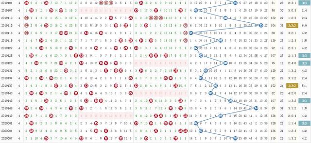 最新双色球开奖走势图,唐嫣发型图片最新刘海,官方最新数据,最新双色球开奖走势图、唐嫣发型图片最新刘海与官方最新数据的深度探讨