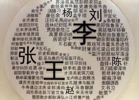 百家姓最新排名,都市全能系统最新章节,最新推妹,百家姓最新排名与都市全能系统的最新章节,探索未知,推妹的魅力