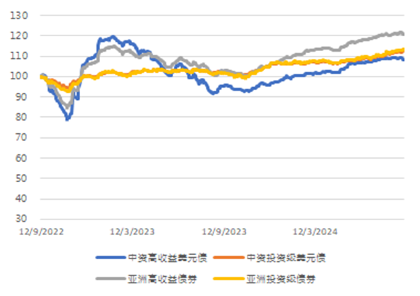 债券市场最新行情,莆田新城网最新新闻,白兔窝最新,债券市场最新行情与莆田新城网最新新闻下的白兔窝最新动态