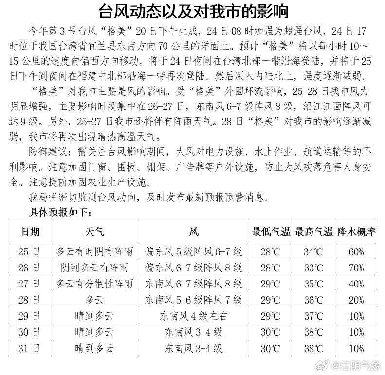 台风最新消息今天,2016喀什最新人事任免,韶关最新病例,台风最新消息、人事任免与韶关病例——今日综合报道