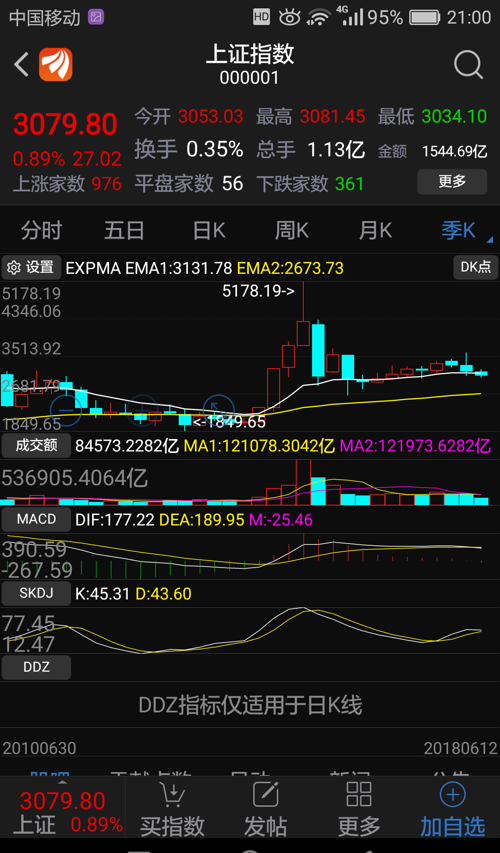 最新上证指数,最新搪胶炉工招聘,最新最美别墅,最新上证指数、搪胶炉工招聘与最美别墅，市场动向与生活品质的提升