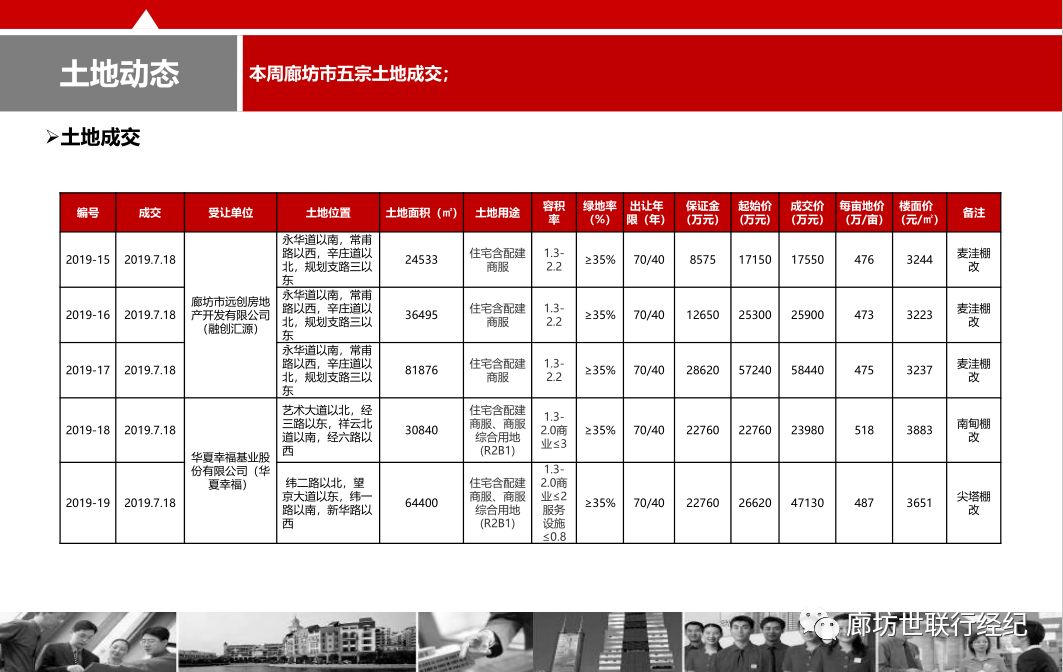 最新免费电影,环京固安楼市最新动态,天津最新假期,最新免费电影、环京固安楼市最新动态与天津最新假期，多维度的资讯观察