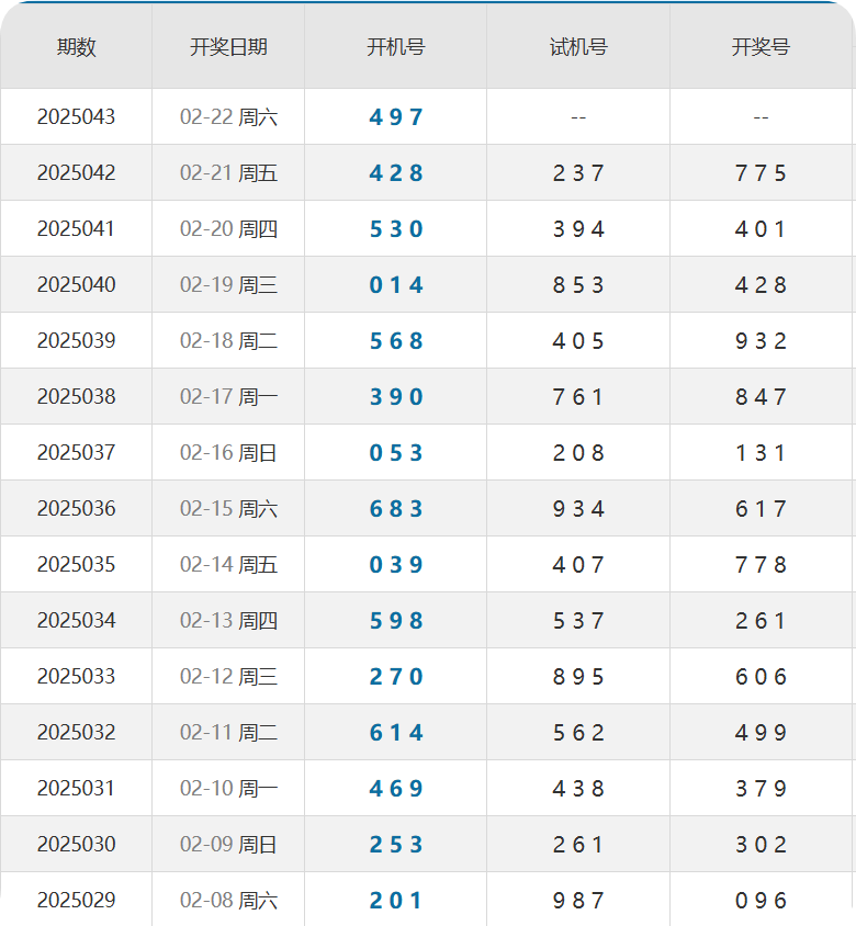 今日关 注最新一期,最新3d金鑫视频,雅苑最新,今日关注,最新一期3D金鑫视频与雅苑动态