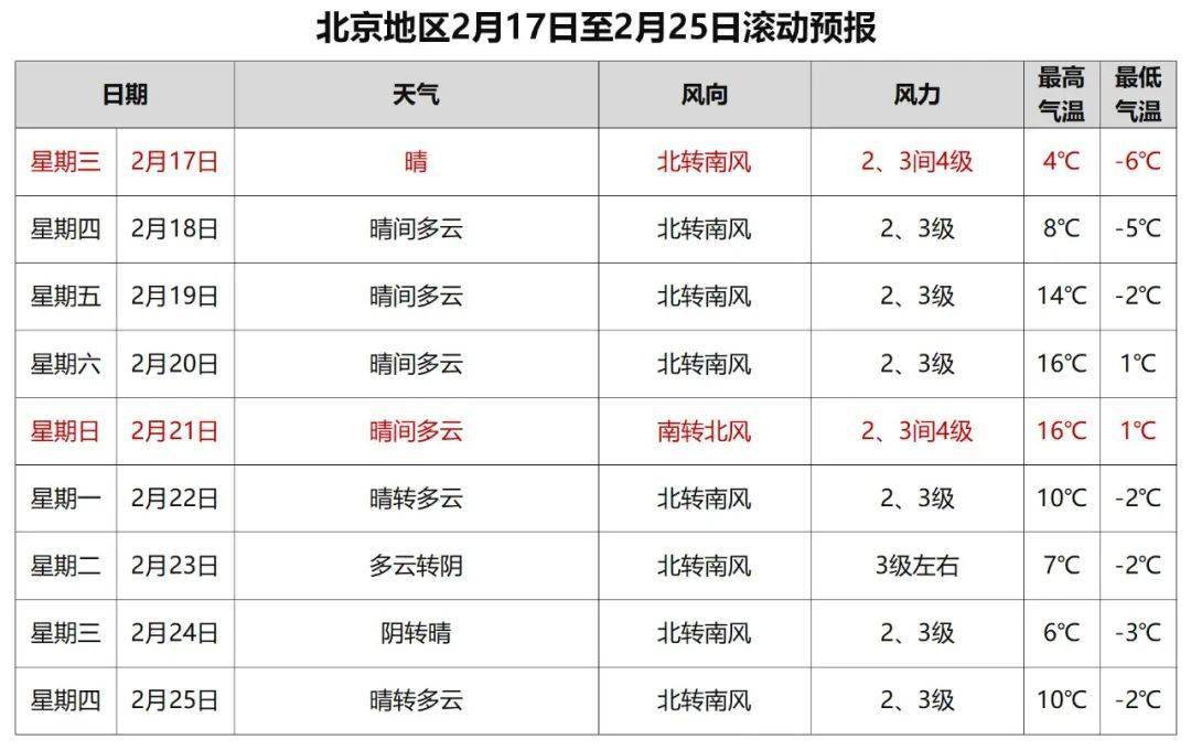 北京天气预报15天查询最新消息,火影忍者最新活动链接,最新大作迷倒,北京天气预报15天查询最新消息,火影忍者最新活动链接,最新大作迷倒众生