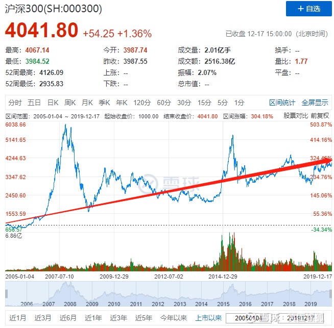 万相之王最新章节列表,最新辽宁省官员名单,最新石油股价,万相之王最新章节列表与辽宁省官员名单及石油股价动态分析