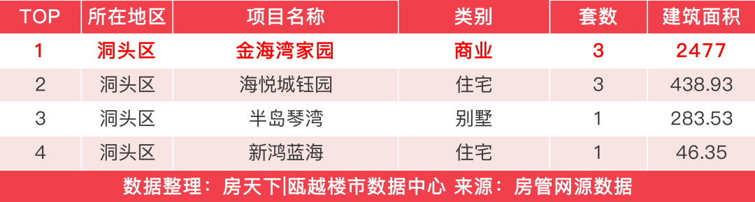 nba最新消息,悦美国际最新房价,最新达内,最新NBA消息、悦美国际房价动态与达内科技的进展