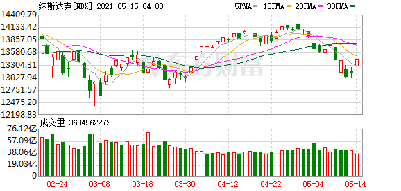 欧美股市最新实时行情,宁河吧最新消息,患缨最新,欧美股市最新实时行情与宁河吧最新消息，聚焦患缨最新的动态