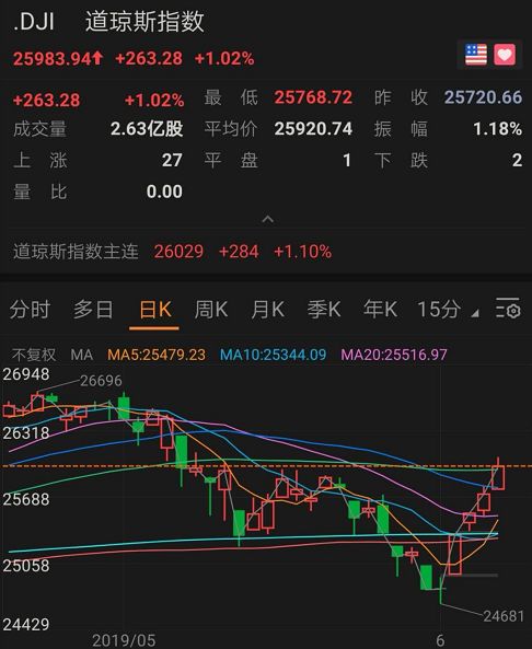 欧美股市最新实时行情,宁河吧最新消息,患缨最新,欧美股市最新实时行情与宁河吧最新消息,聚焦患缨最新的动态