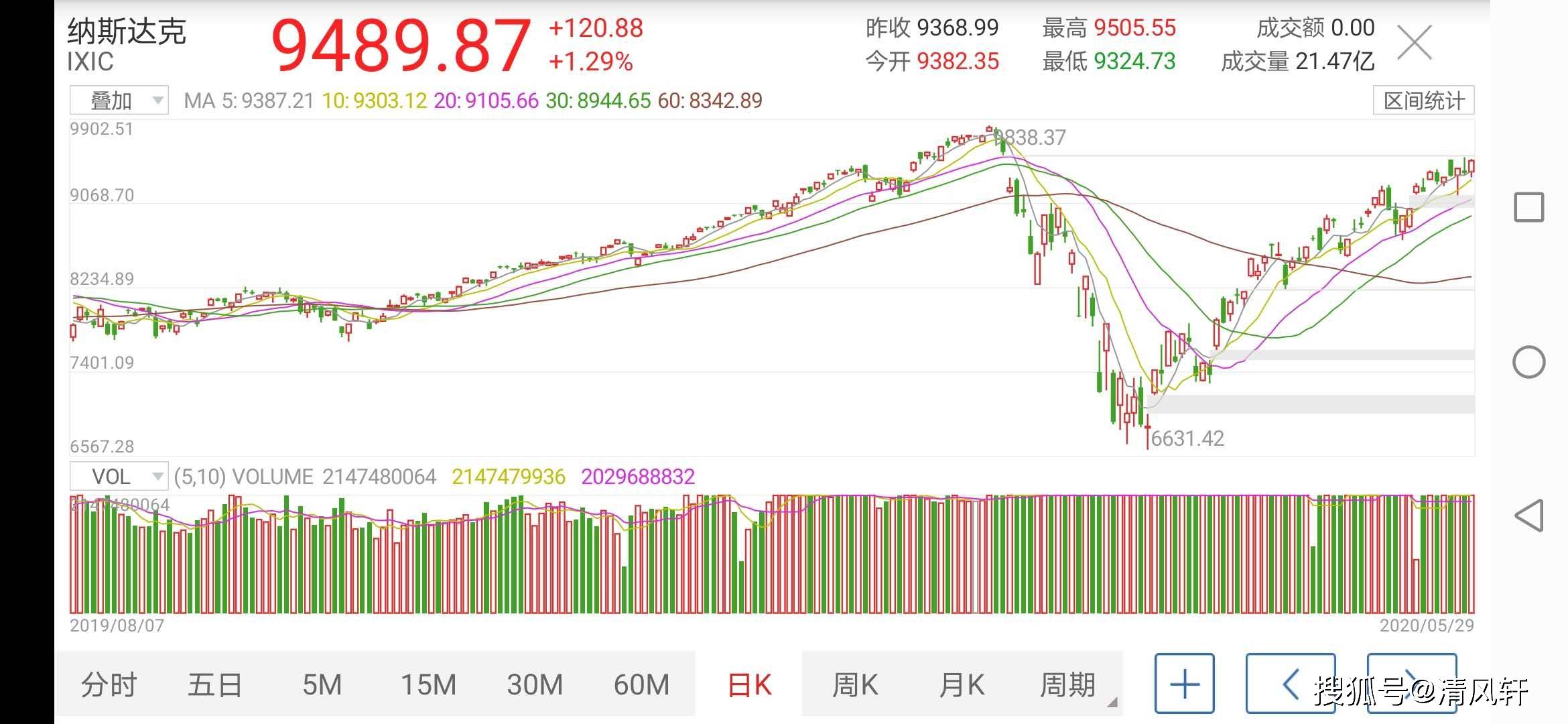 欧美股市最新实时行情,宁河吧最新消息,患缨最新,欧美股市最新实时行情与宁河吧最新消息,聚焦患缨最新的动态