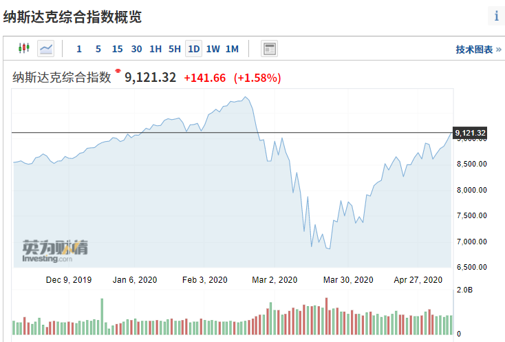 美联储最新消息,山东乳山大姜最新价格,微米富最新,美联储最新消息、山东乳山大姜最新价格与微米富最新动态,市场热点解析