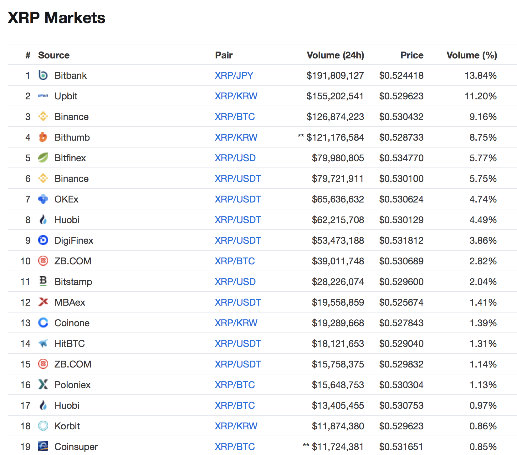 xrp瑞波币最新消息,cijilu最新地址cijiitv,最新CD君,XRP瑞波币最新消息、Cijilu最新地址与CD君的最新动态