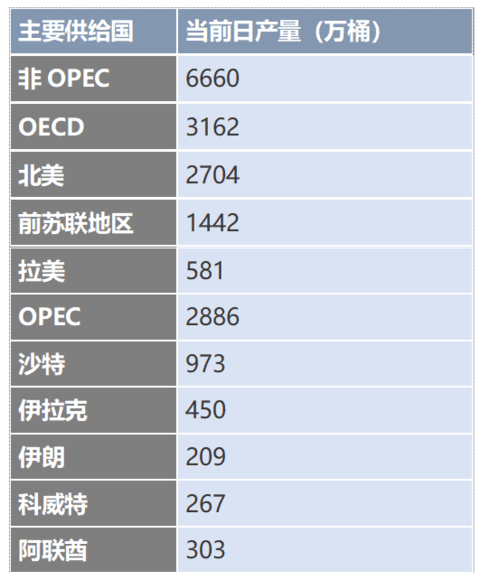 原油最新价格,绥化大唐热电最新招聘,sn最新比赛,原油最新价格动态与绥化大唐热电招聘及SN电竞比赛热点分析