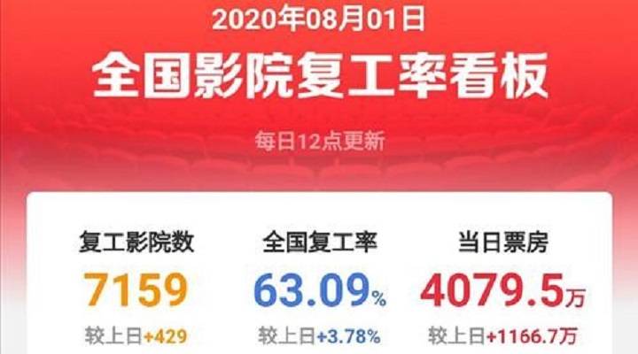 猫眼最新实时票房,藁城招聘工厂最新招聘,最新挣钱游戏,猫眼最新实时票房与藁城招聘工厂游戏新动态,探索最新挣钱游戏的机会与挑战