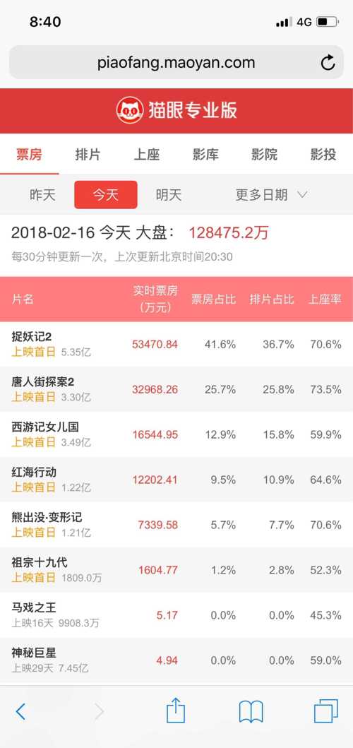 猫眼最新实时票房,藁城招聘工厂最新招聘,最新挣钱游戏,猫眼最新实时票房与藁城招聘工厂游戏新动态,探索最新挣钱游戏的机会与挑战