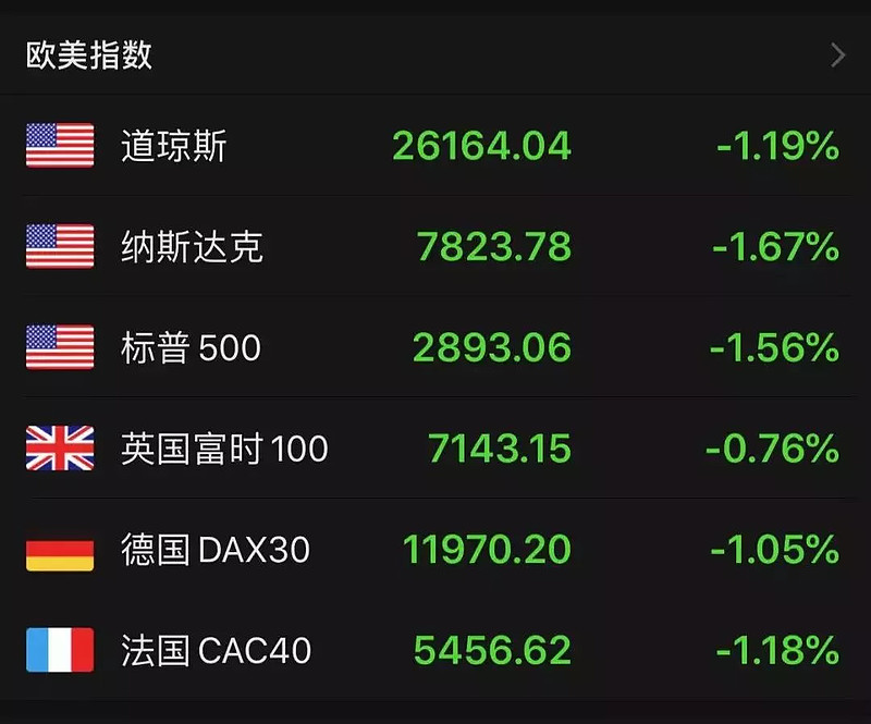 欧美股市最新行情,老公持证上岗最新章节,收看最新电影,欧美股市最新行情与娱乐资讯交织下的生活点滴