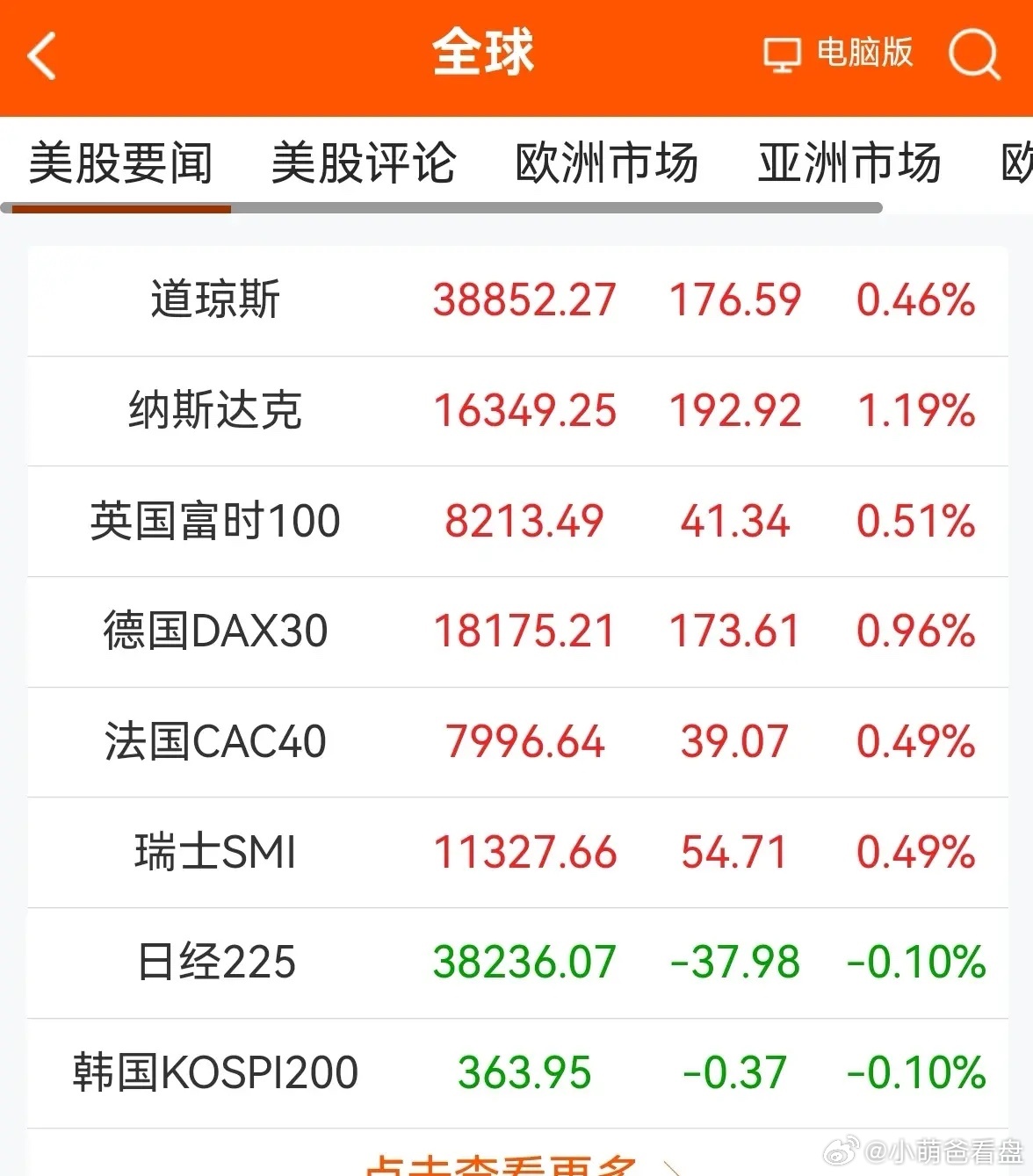 欧美股市最新行情,老公持证上岗最新章节,收看最新电影,欧美股市最新行情与娱乐资讯交织下的生活点滴