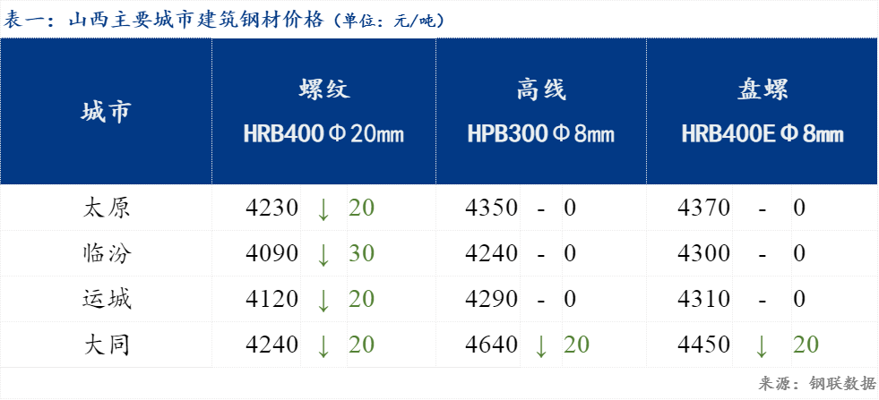 脱僵之马 第7页
