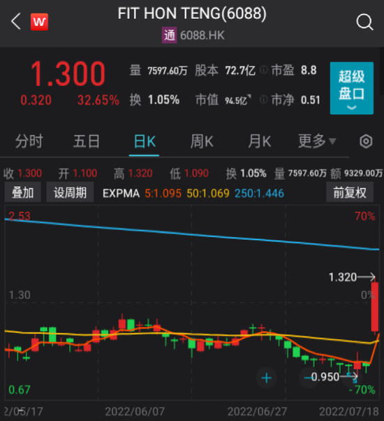 美股最新实时行情,深圳拉链厂最新招聘,香港最新暴徒,美股实时行情、深圳拉链厂招聘与香港最新动态