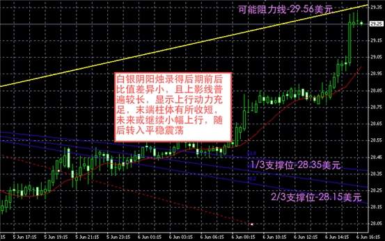 白银价格最新走势图,杨小琼最新下乡演出,最新确诊疫情,白银价格最新走势图、杨小琼最新下乡演出与全球疫情动态
