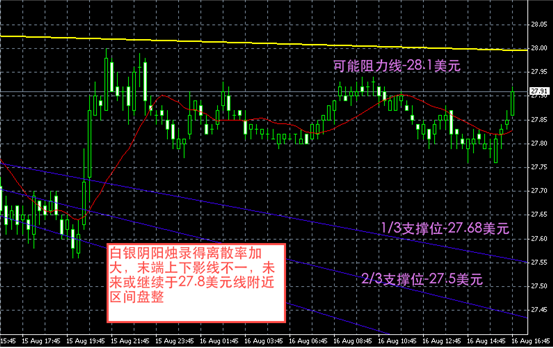 白银价格最新走势图,杨小琼最新下乡演出,最新确诊疫情,白银价格最新走势图、杨小琼最新下乡演出与全球疫情动态