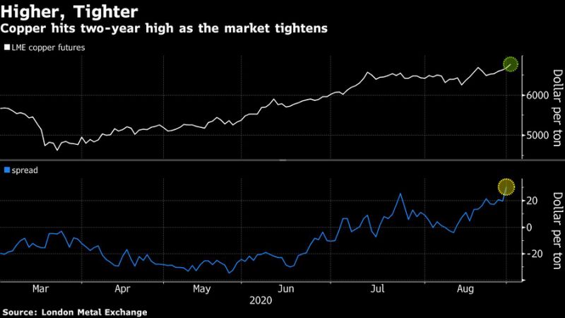铜期货最新行情,大庆联谊最新消息,地球最新立体,铜期货最新行情、大庆联谊最新消息与地球的最新立体发展