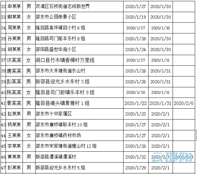 南海最新消息,郑柔美最新消息,邵阳最新肺炎,南海最新动态与郑柔美最新消息，邵阳新冠肺炎的最新进展