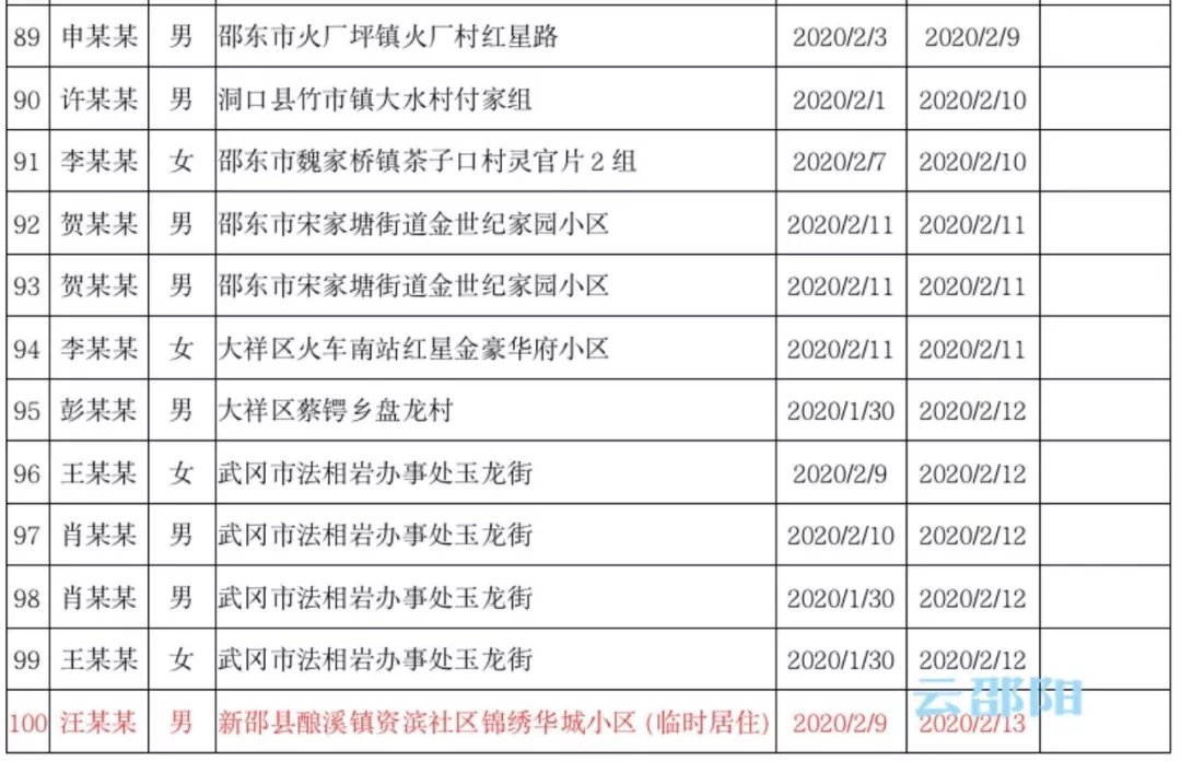 南海最新消息,郑柔美最新消息,邵阳最新肺炎,南海最新动态与郑柔美最新消息,邵阳新冠肺炎的最新进展