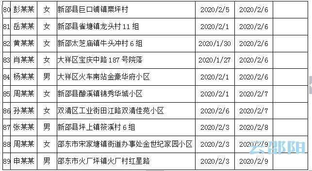 南海最新消息,郑柔美最新消息,邵阳最新肺炎,南海最新动态与郑柔美最新消息,邵阳新冠肺炎的最新进展