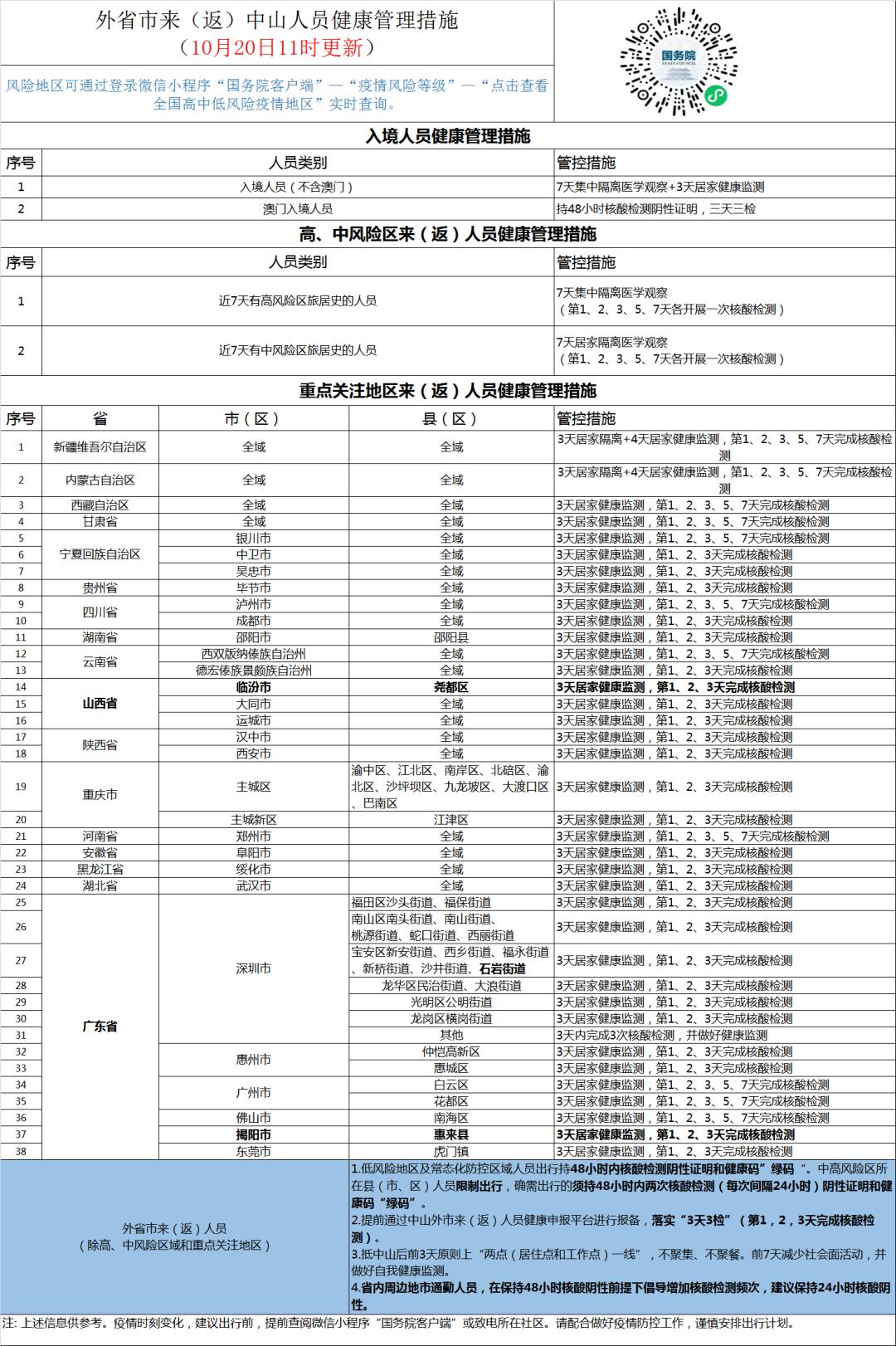 延迟退休最新消息,虎门大桥最新限重标准,运城地震最新,关于延迟退休最新消息、虎门大桥最新限重标准以及运城地震最新的探讨