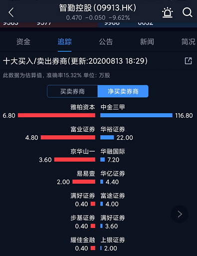 扬眉吐气 第6页